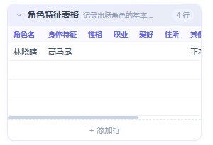 人物特征表编辑