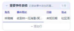 关键事件时间轴